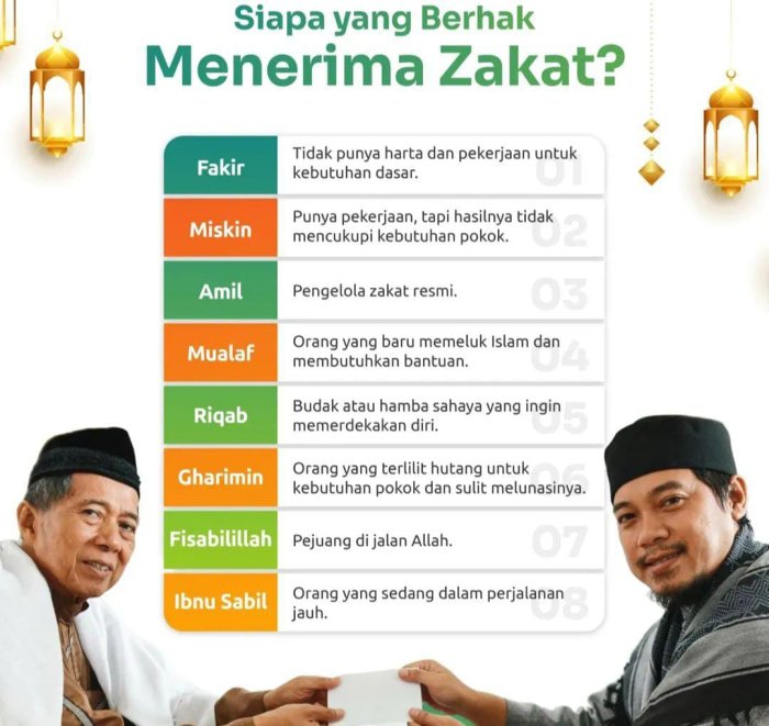 Delapan Golongan Penerima Zakat dalam Islam